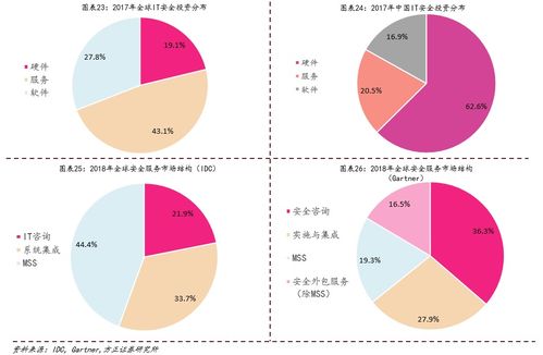全面梳理網(wǎng)絡(luò)安全 深度解析與專業(yè)安全咨詢服務(wù)