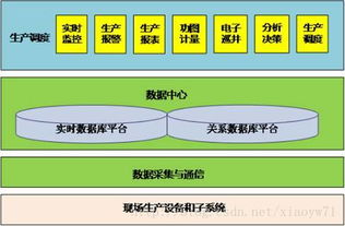 中國石油數(shù)字化油田邁入物聯(lián)網(wǎng)與云計算時代 數(shù)據(jù)處理與存儲支持服務(wù)的變革