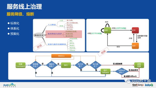 36頁(yè)P(yáng)PT深度拆解 余額寶背后的服務(wù)治理架構(gòu)、數(shù)據(jù)處理與存儲(chǔ)支持
