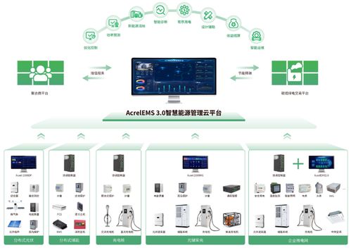 綠電直連浪潮下的智慧運(yùn)營 安科瑞EMS3.0，如何成為破解源網(wǎng)荷儲(chǔ)難題的核心密鑰？