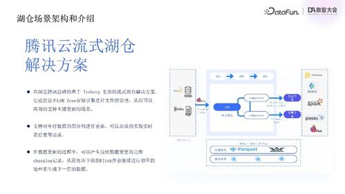 騰訊云流式湖倉統(tǒng)一存儲(chǔ)實(shí)踐 數(shù)據(jù)處理與存儲(chǔ)支持服務(wù)新范式